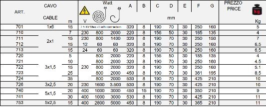 Ett bord med en Kabelvinda 10m 3x1,5mm² 230V AC.